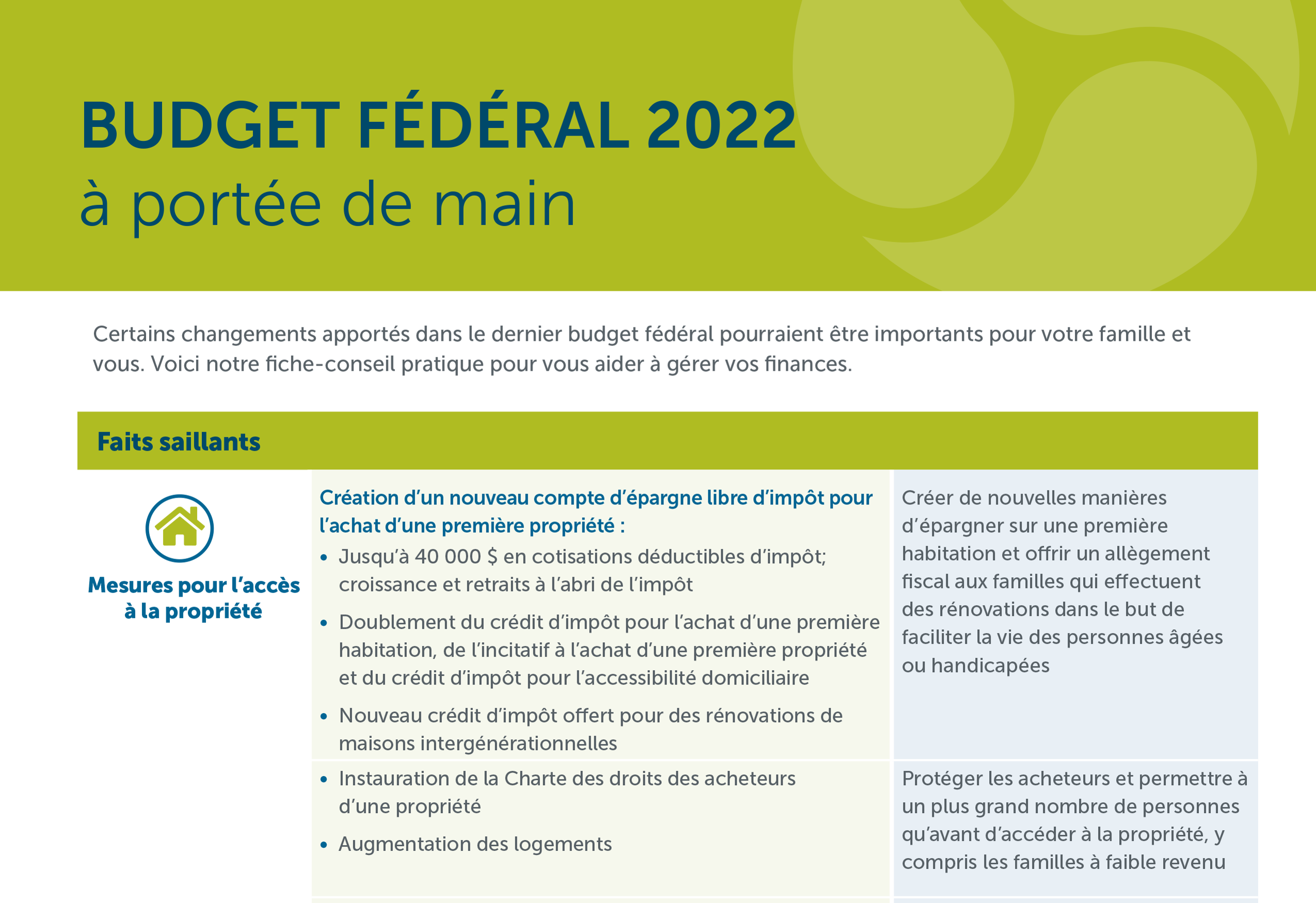 Budget fédéral 2022 à portée de main