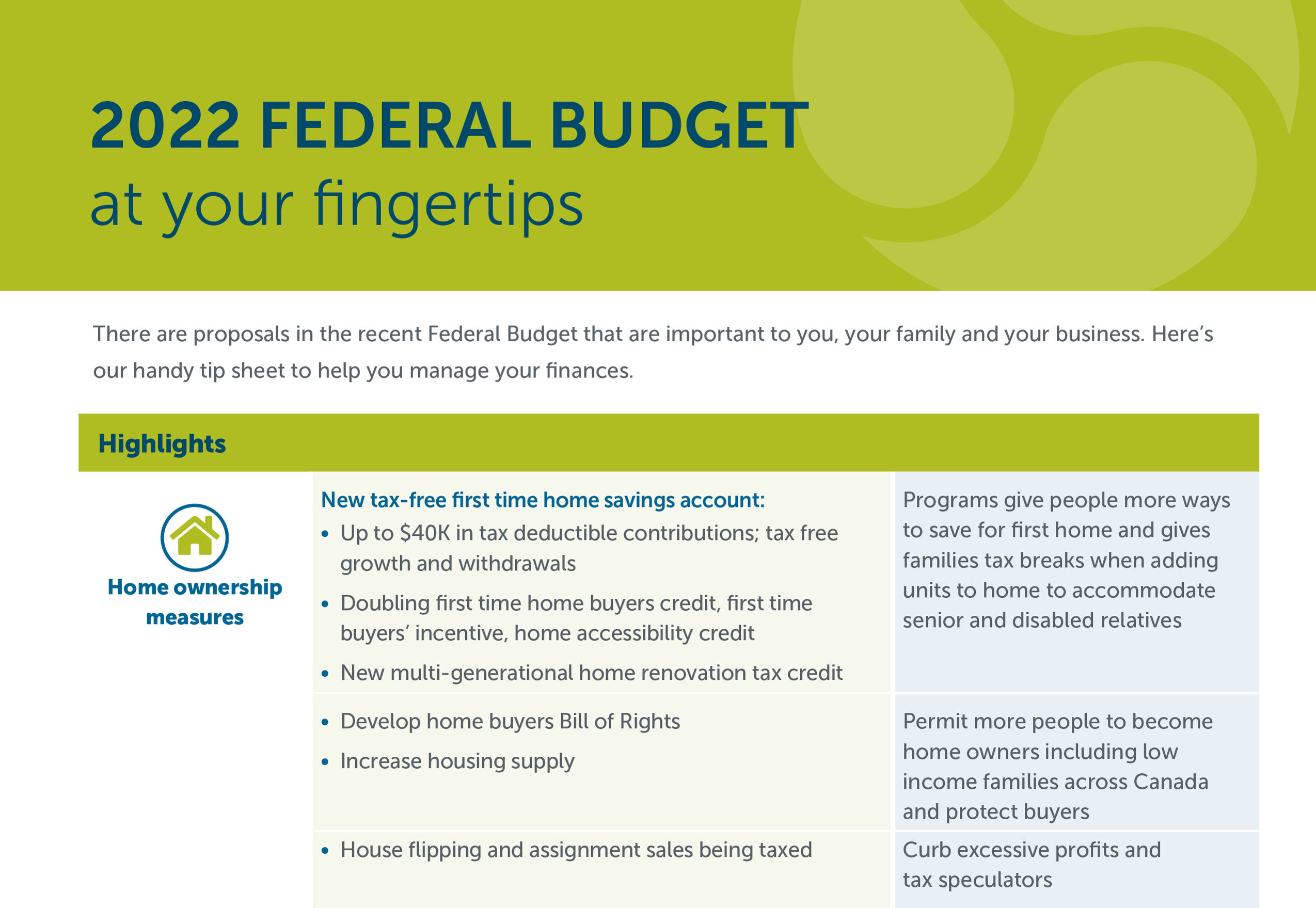 2022 Federal Budget @ your fingertips
