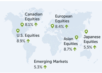 Map of regional equities performance at December 31, 2023. 