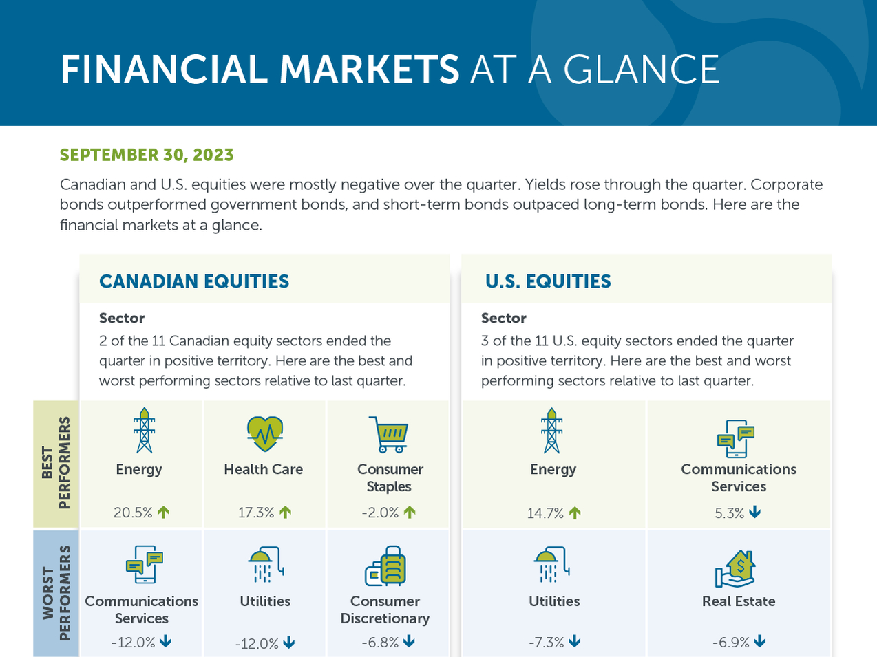 Financial markets at a glance - December 31, 2023