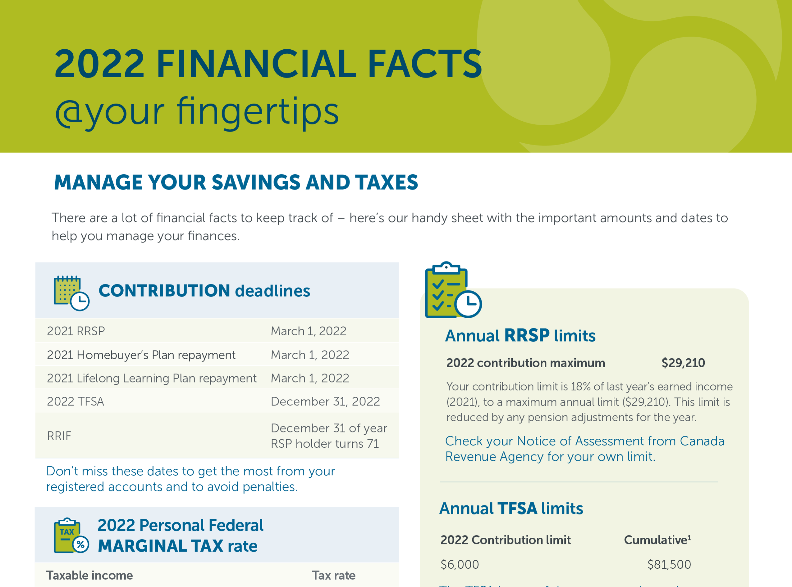 2022 Financial facts @ your fingertips