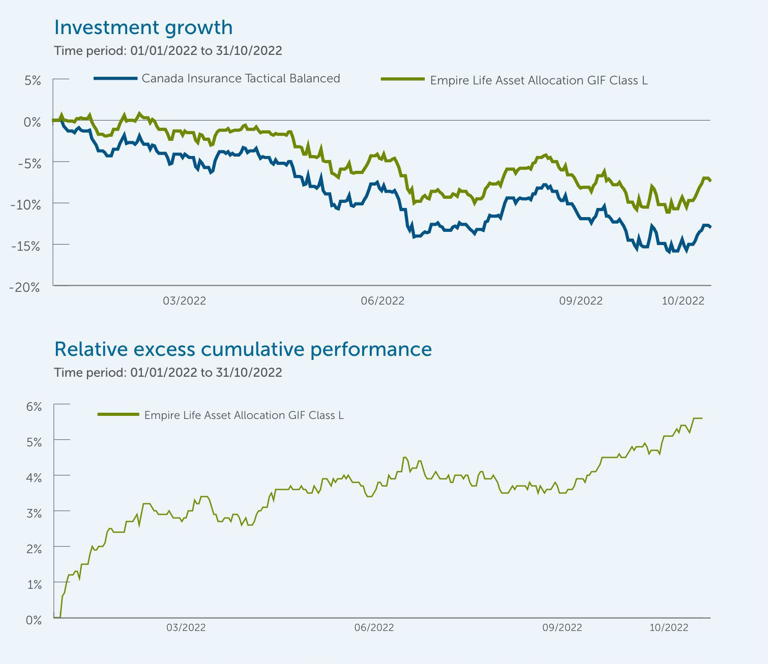 Investment growth-Empire Life Asset Allocation-EN
