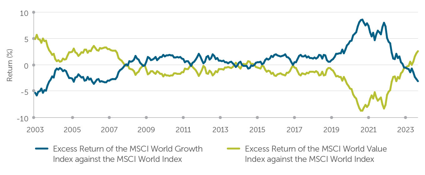 GrowthValue-graph-EN-2@3x-1