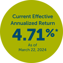 Green bubble	Empire Life Money Market Fund current effective annualized return: 4.71%, as of March 22, 2024