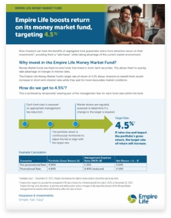 Preview of "Empire Life Money Market Fund" brochure with an image of a middle-aged couple shaking hands with a financial advisor.