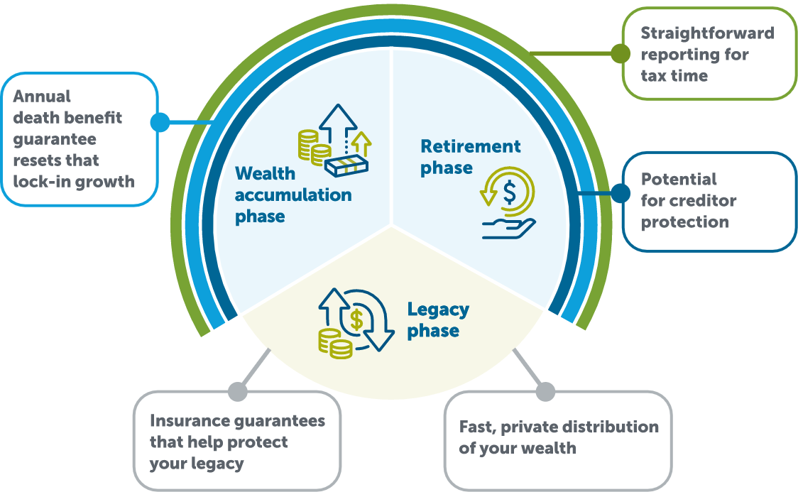 Email diagram - LifeCycle-EN@2x